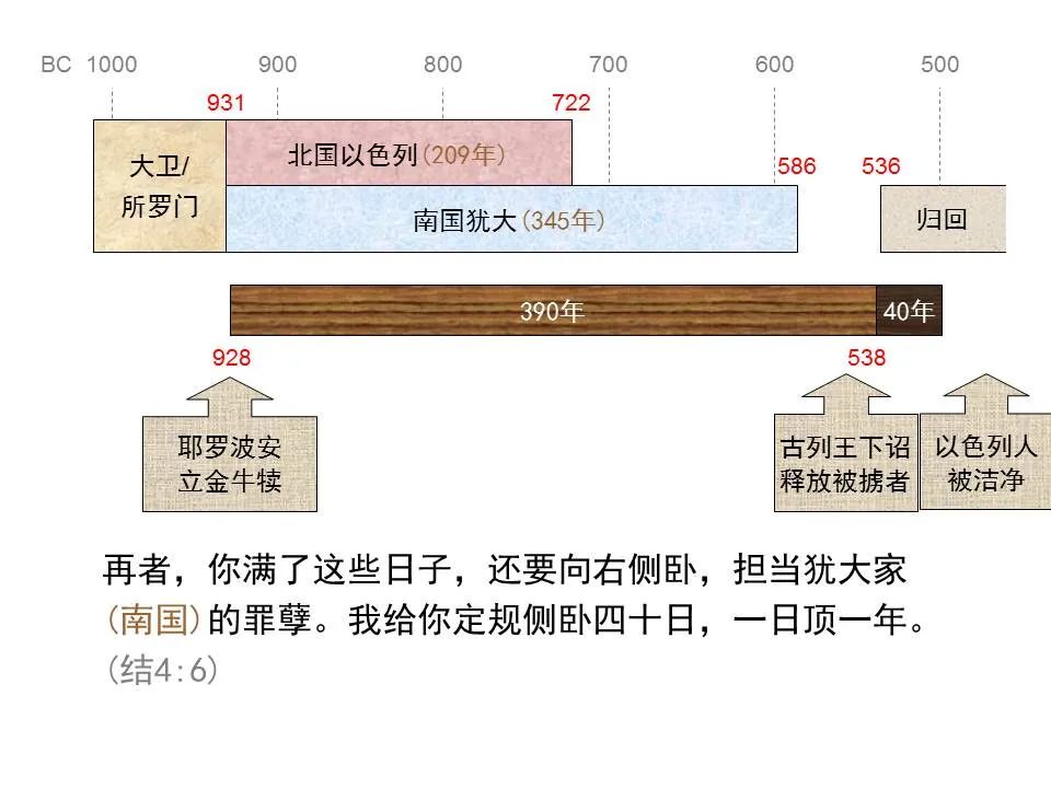 圣经图表——《但以理书》(图71) 圣经图表——《但以理书》(图71)