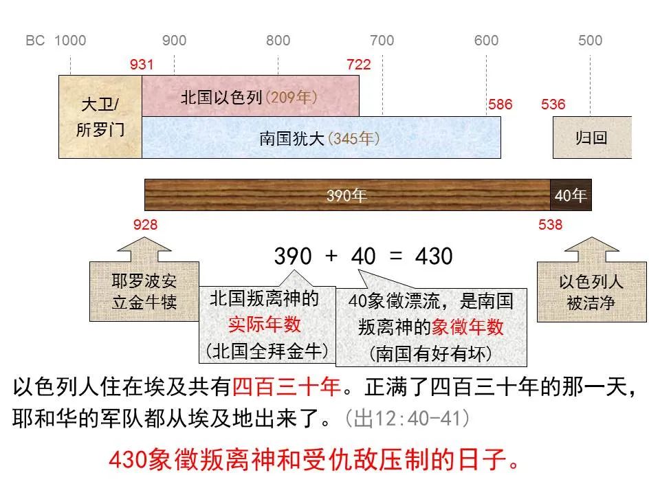 圣经图表——《但以理书》(图72) 圣经图表——《但以理书》(图72)
