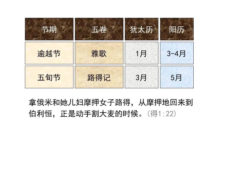 圣经图表——《耶利米哀歌》(图3) 圣经图表——《耶利米哀歌》(图3)