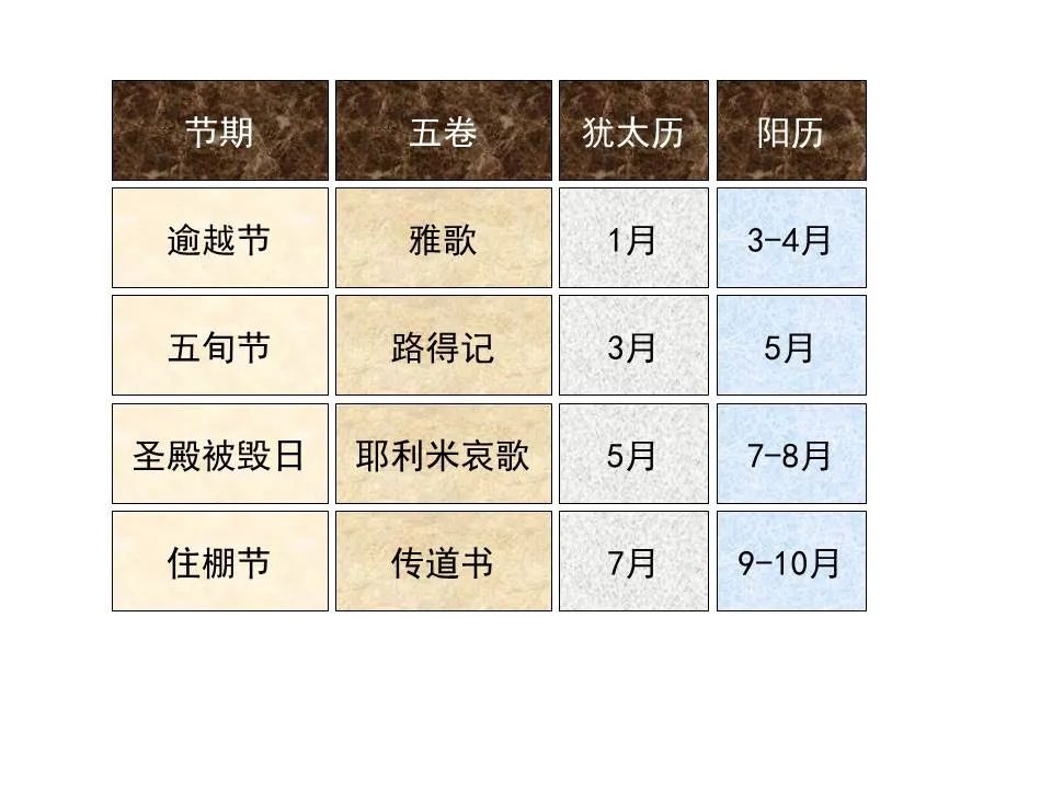 圣经图表——《耶利米哀歌》(图6) 圣经图表——《耶利米哀歌》(图6)