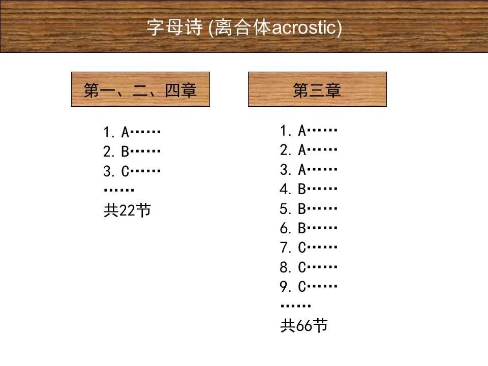 圣经图表——《耶利米哀歌》(图9) 圣经图表——《耶利米哀歌》(图9)