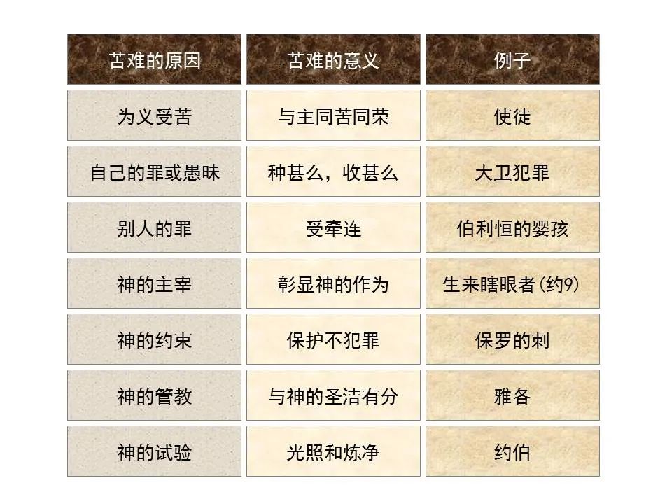 圣经图表——《耶利米哀歌》(图12) 圣经图表——《耶利米哀歌》(图12)