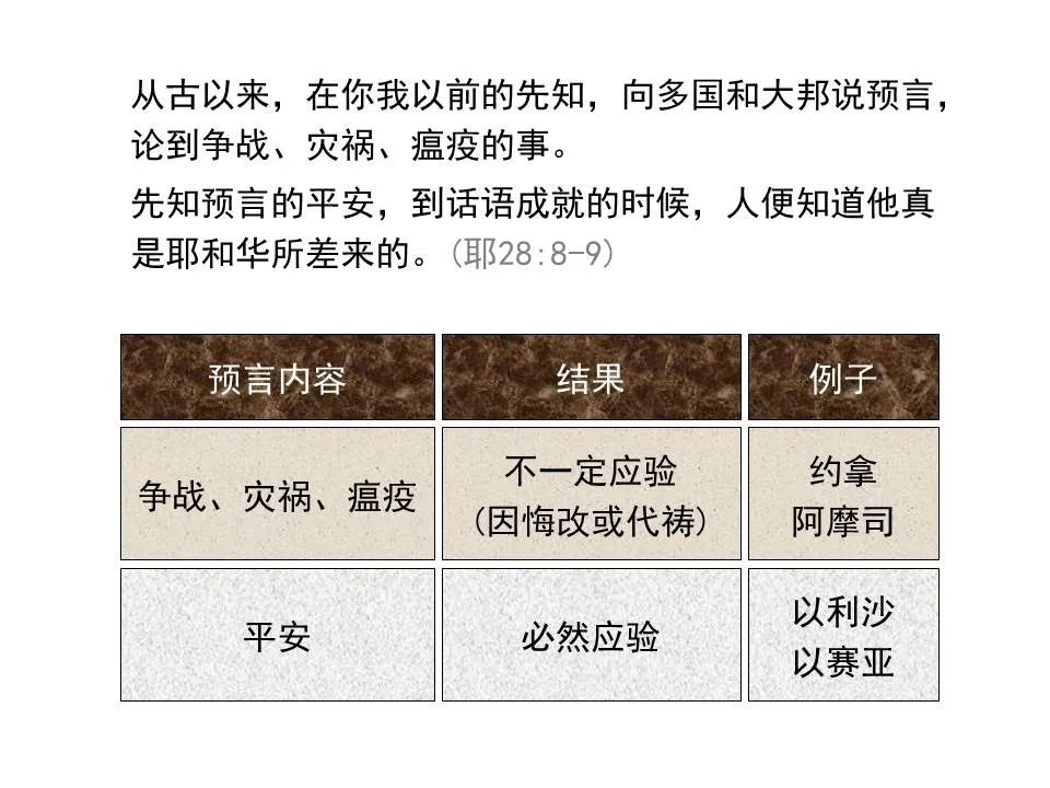 圣经图表——《耶利米书》下(图8) 圣经图表——《耶利米书》下(图8)