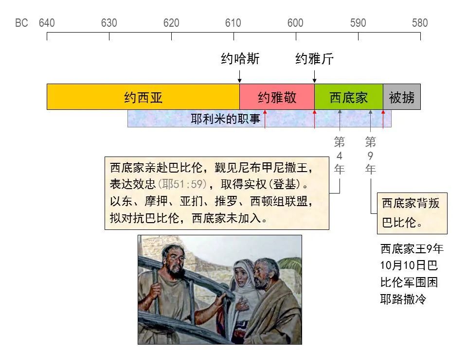 圣经图表——《耶利米书》下(图9) 圣经图表——《耶利米书》下(图9)