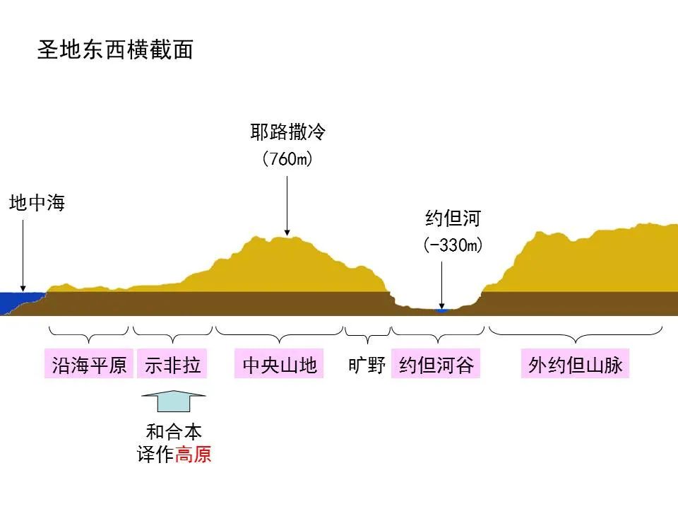 圣经图表——《耶利米书》下(图18) 圣经图表——《耶利米书》下(图18)