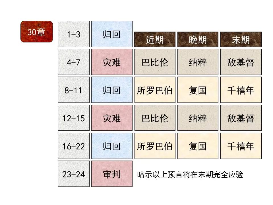 圣经图表——《耶利米书》下(图19) 圣经图表——《耶利米书》下(图19)