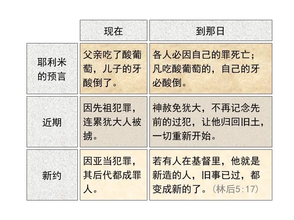 圣经图表——《耶利米书》下(图21) 圣经图表——《耶利米书》下(图21)
