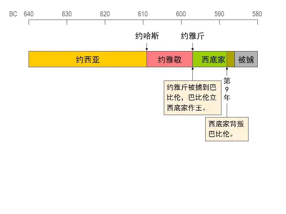 圣经图表——《耶利米书》下(图23) 圣经图表——《耶利米书》下(图23)