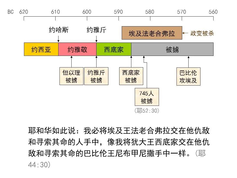 圣经图表——《耶利米书》下(图43) 圣经图表——《耶利米书》下(图43)