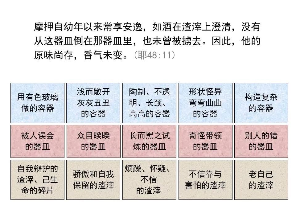 圣经图表——《耶利米书》下(图44) 圣经图表——《耶利米书》下(图44)