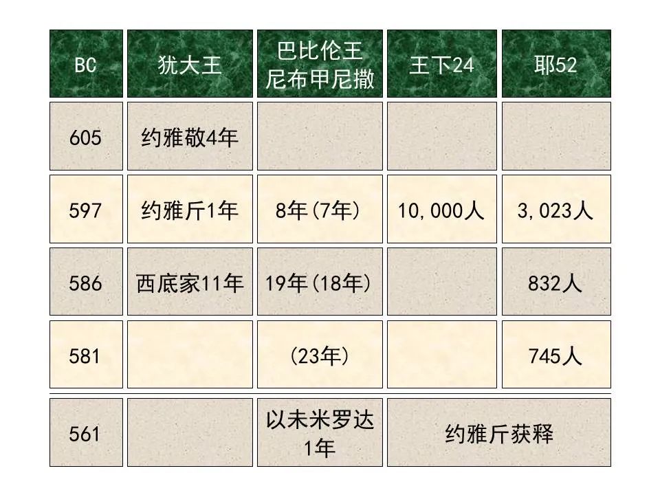 圣经图表——《耶利米书》下(图54) 圣经图表——《耶利米书》下(图54)