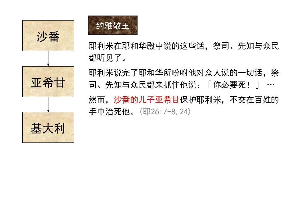 圣经图表——《耶利米书》下(图35) 圣经图表——《耶利米书》下(图35)