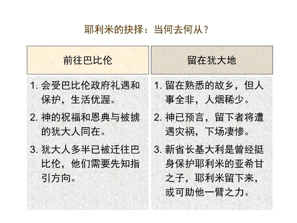 圣经图表——《耶利米书》下(图36) 圣经图表——《耶利米书》下(图36)