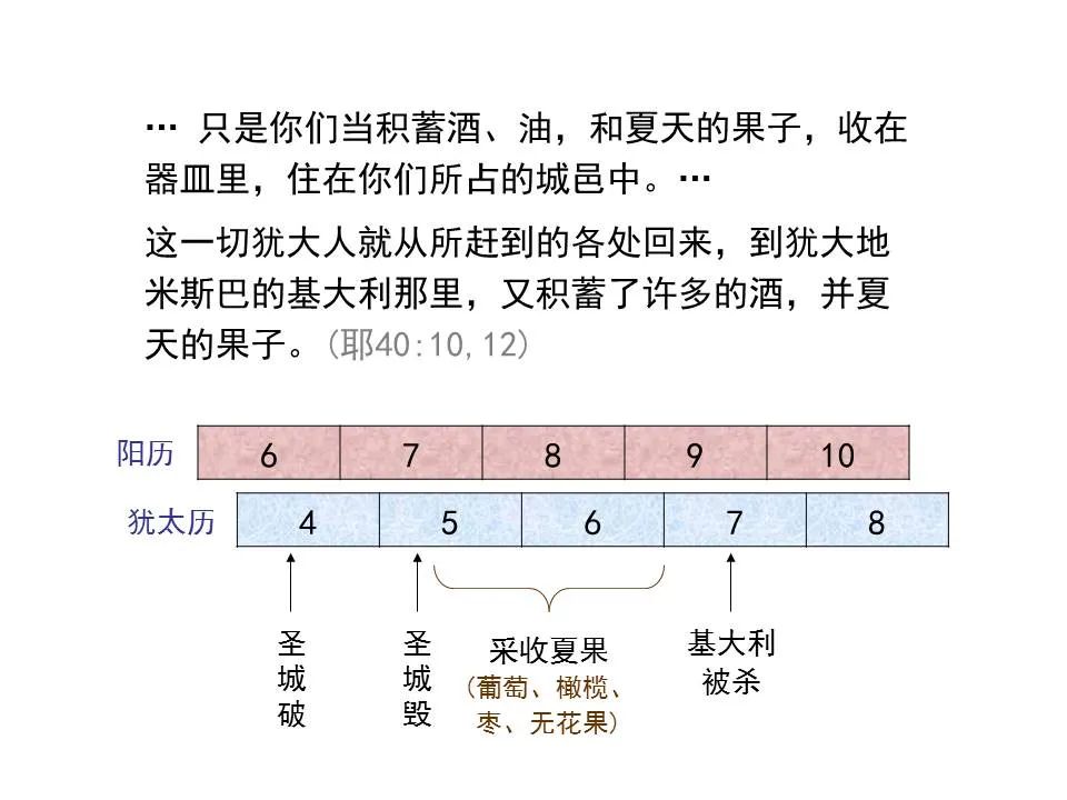圣经图表——《耶利米书》下(图37) 圣经图表——《耶利米书》下(图37)
