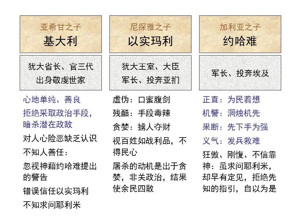 圣经图表——《耶利米书》下(图39) 圣经图表——《耶利米书》下(图39)