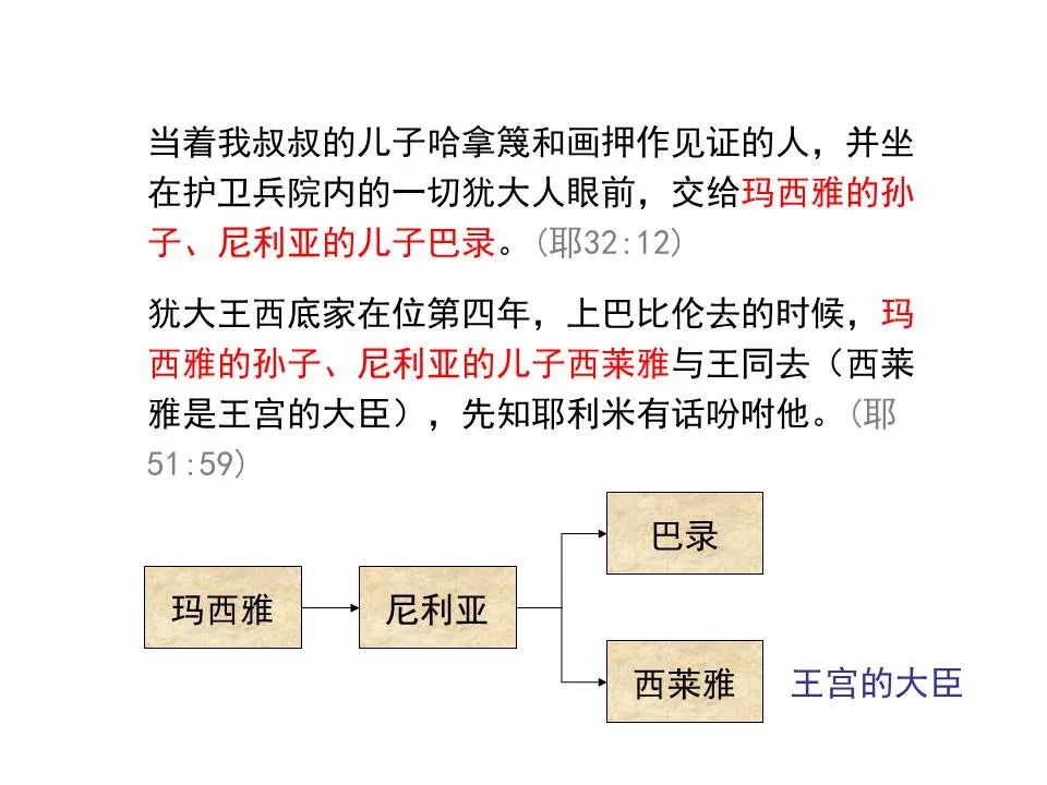 圣经图表——《耶利米书》下(图40) 圣经图表——《耶利米书》下(图40)