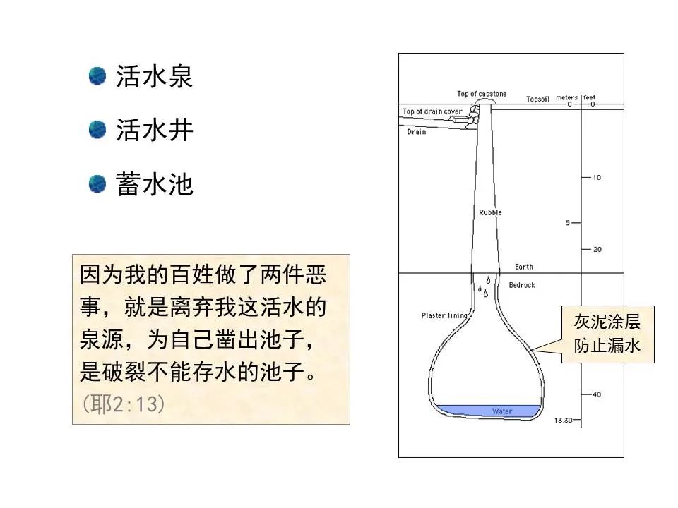 圣经图表——《耶利米书》上(图11) 圣经图表——《耶利米书》上(图11)