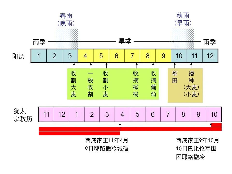 圣经图表——《耶利米书》上(图19) 圣经图表——《耶利米书》上(图19)