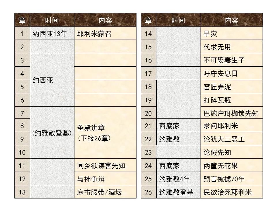 圣经图表——《耶利米书》上(图24) 圣经图表——《耶利米书》上(图24)