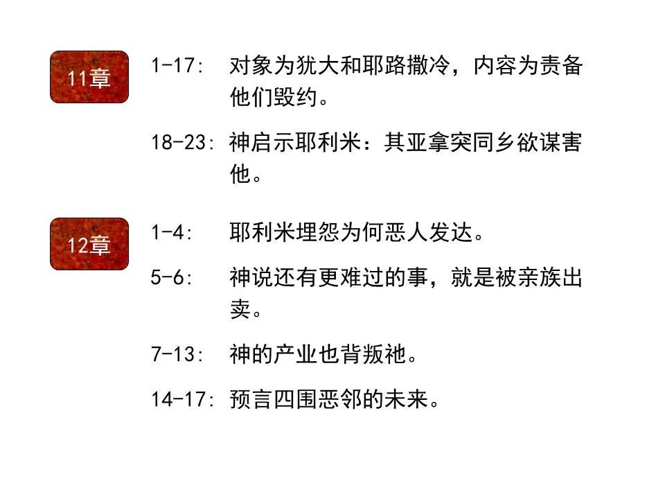 圣经图表——《耶利米书》上(图25) 圣经图表——《耶利米书》上(图25)