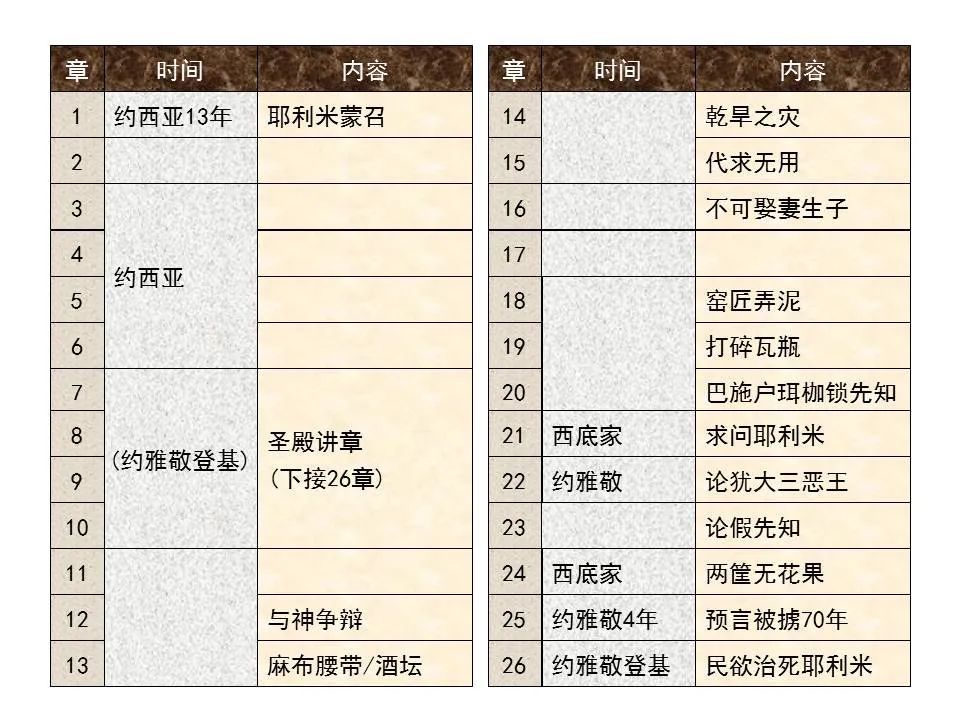 圣经图表——《耶利米书》上(图8) 圣经图表——《耶利米书》上(图8)
