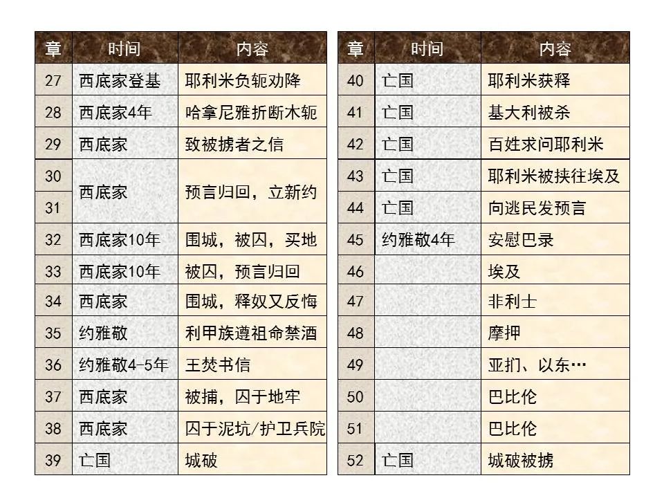 圣经图表——《耶利米书》上(图9) 圣经图表——《耶利米书》上(图9)