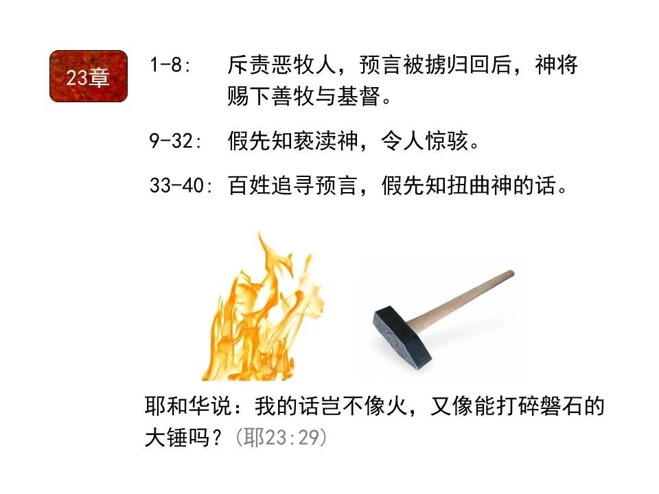 圣经图表——《耶利米书》上(图55) 圣经图表——《耶利米书》上(图55)