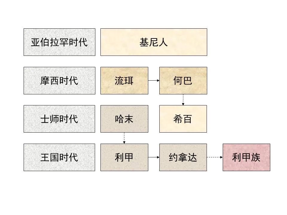 圣经图表——《耶利米书》上(图56) 圣经图表——《耶利米书》上(图56)