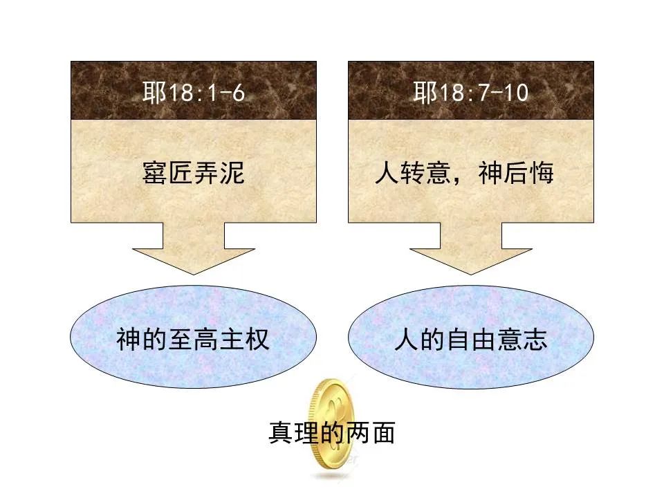 圣经图表——《耶利米书》上(图35) 圣经图表——《耶利米书》上(图35)