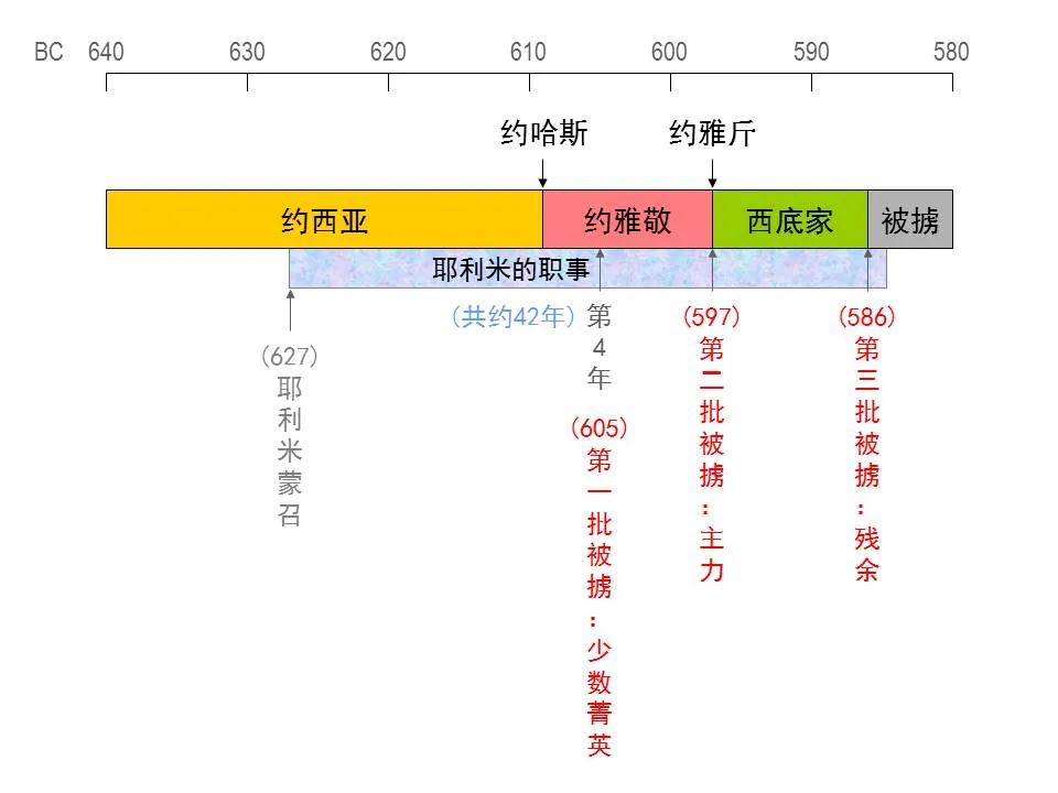 圣经图表——《耶利米书》上(图41) 圣经图表——《耶利米书》上(图41)