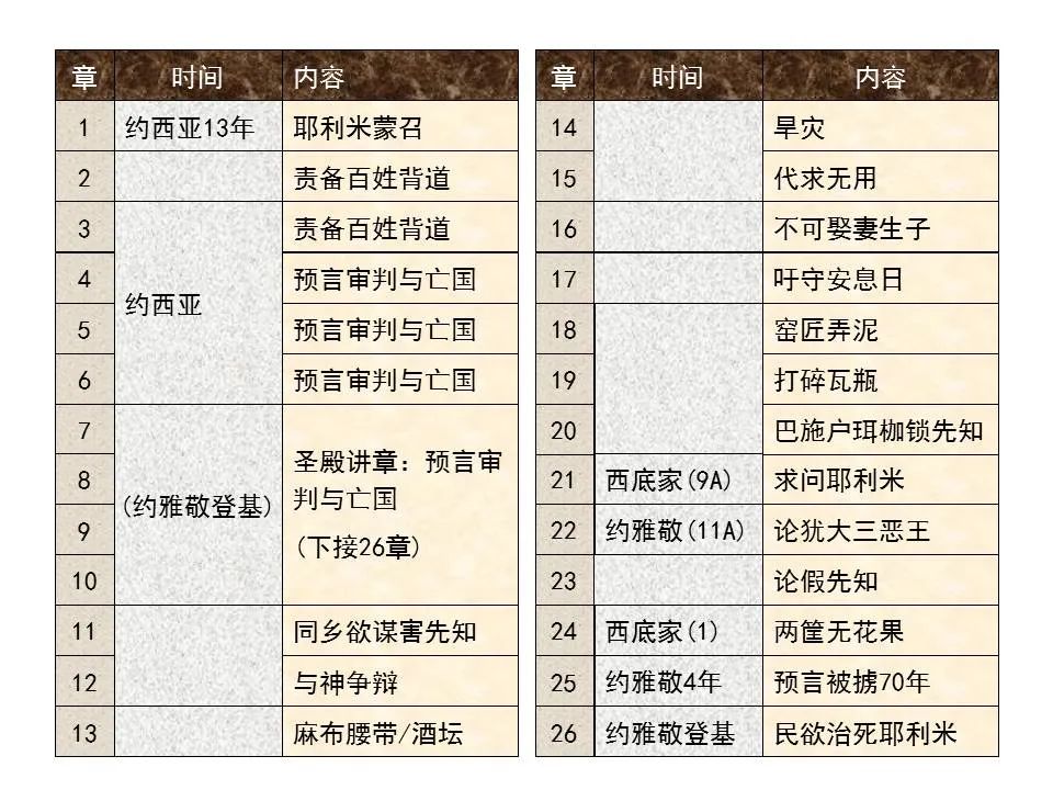 圣经图表——《耶利米书》上(图43) 圣经图表——《耶利米书》上(图43)
