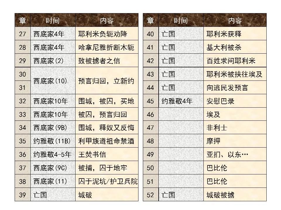 圣经图表——《耶利米书》上(图44) 圣经图表——《耶利米书》上(图44)