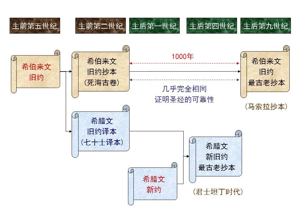 圣经图表——《以赛亚书》上(图11) 圣经图表——《以赛亚书》上(图11)