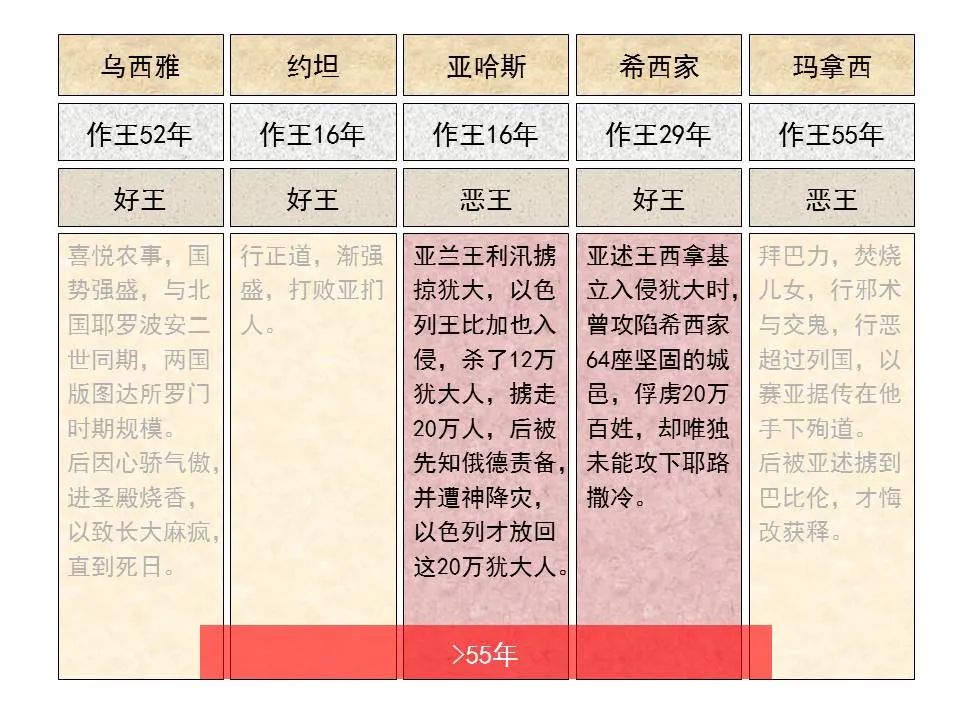 圣经图表——《以赛亚书》上(图15) 圣经图表——《以赛亚书》上(图15)