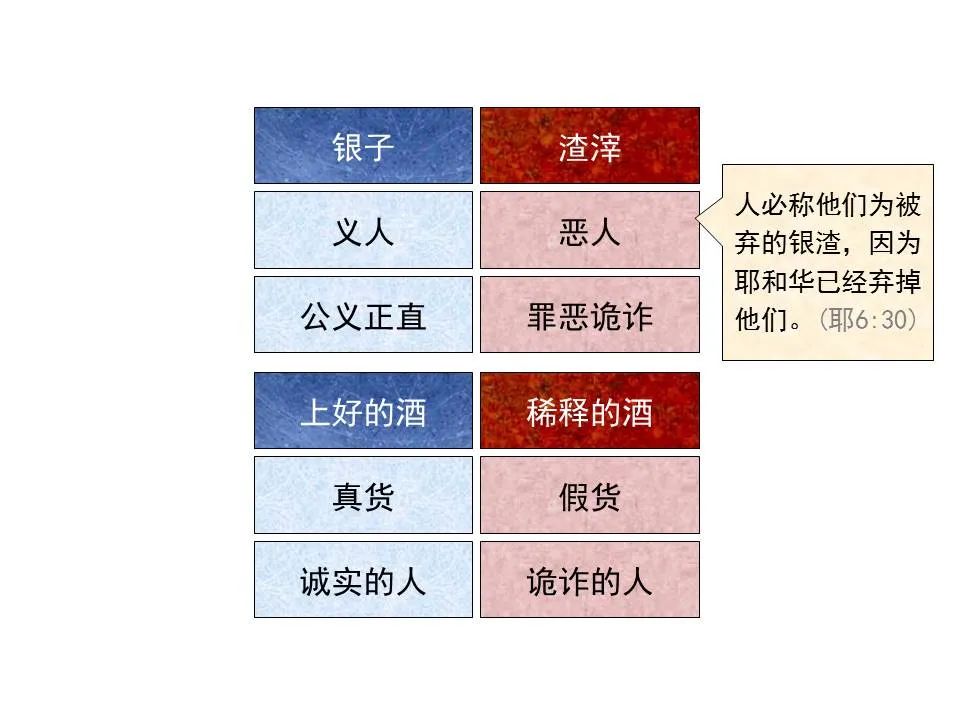 圣经图表——《以赛亚书》上(图17) 圣经图表——《以赛亚书》上(图17)