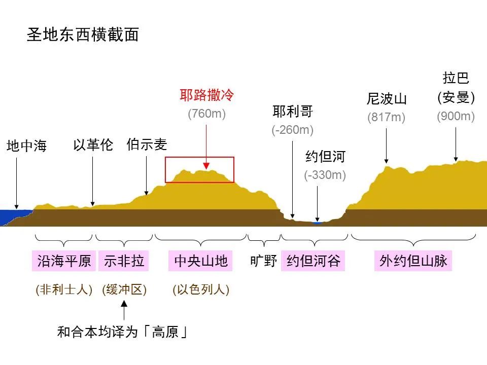 圣经图表——《以赛亚书》上(图20) 圣经图表——《以赛亚书》上(图20)