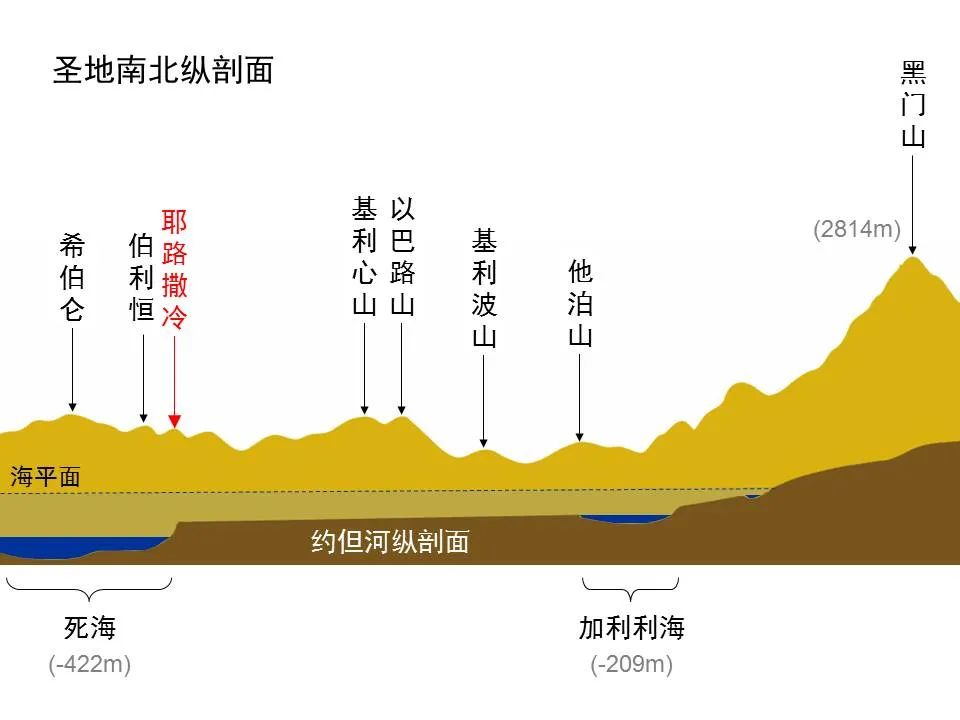 圣经图表——《以赛亚书》上(图22) 圣经图表——《以赛亚书》上(图22)