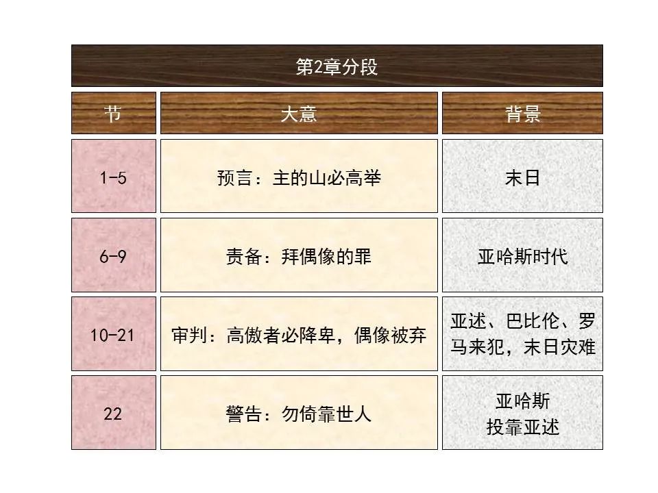 圣经图表——《以赛亚书》上(图23) 圣经图表——《以赛亚书》上(图23)