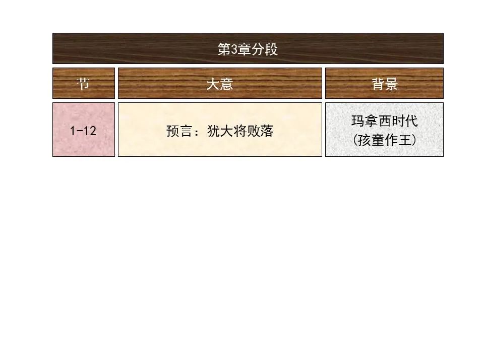 圣经图表——《以赛亚书》上(图24) 圣经图表——《以赛亚书》上(图24)