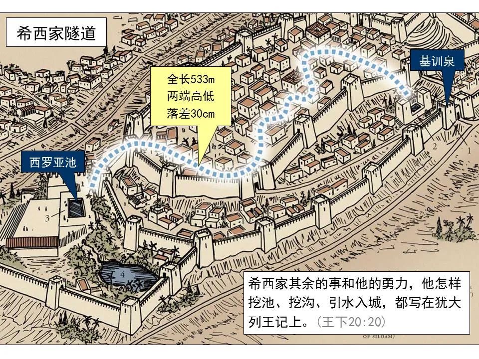 圣经图表——《以赛亚书》上(图25) 圣经图表——《以赛亚书》上(图25)