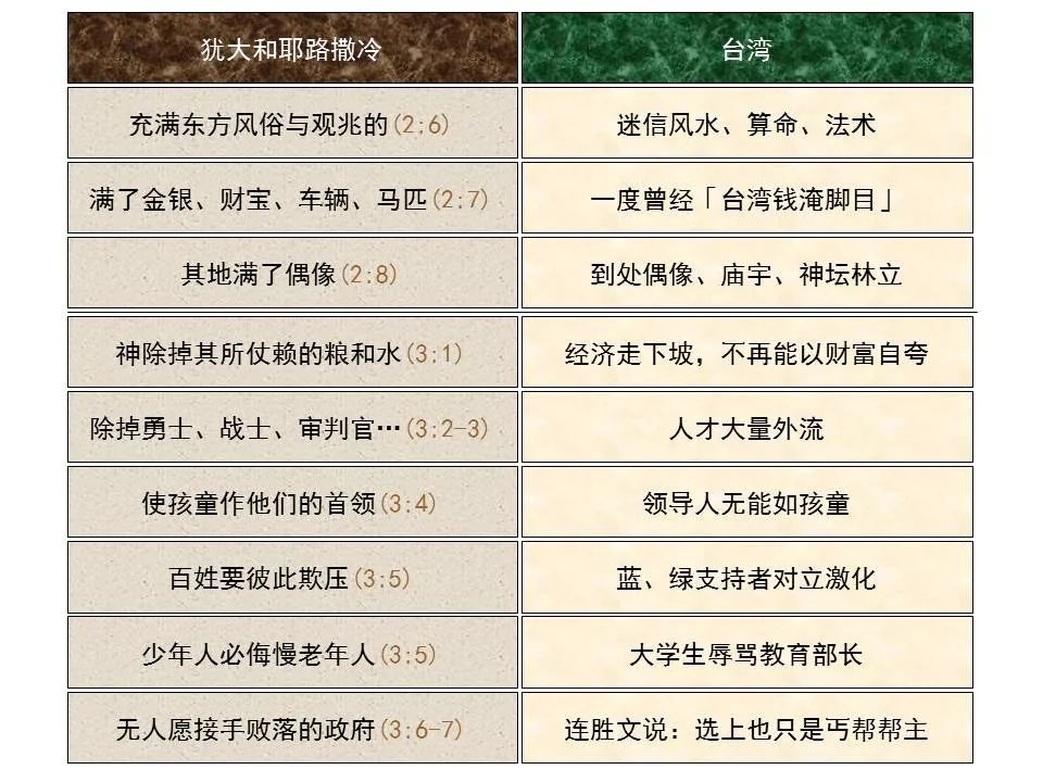圣经图表——《以赛亚书》上(图27) 圣经图表——《以赛亚书》上(图27)