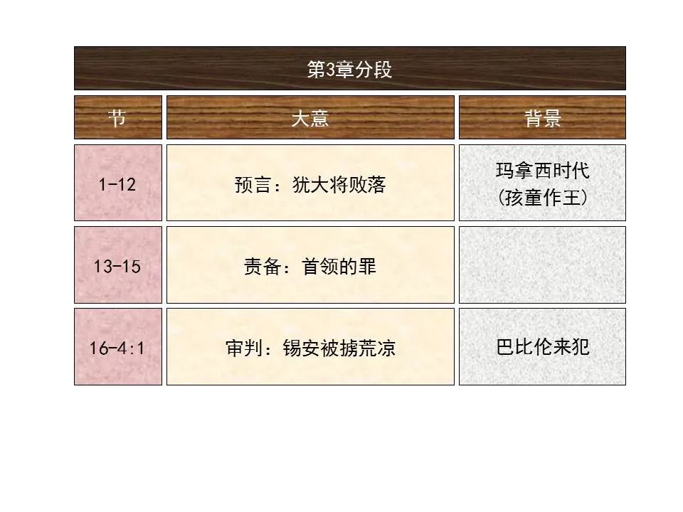 圣经图表——《以赛亚书》上(图28) 圣经图表——《以赛亚书》上(图28)