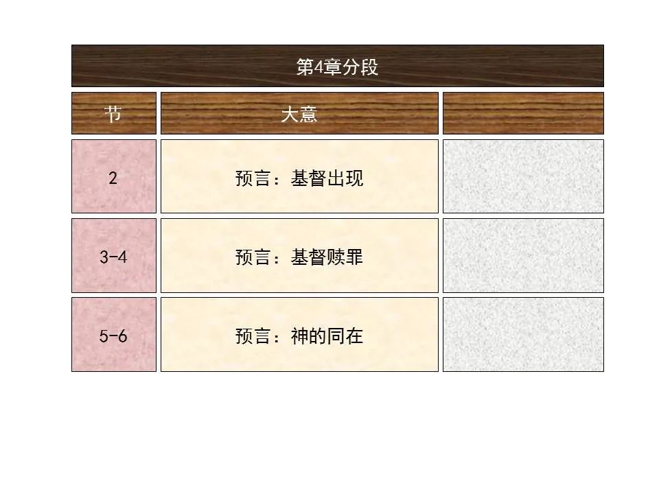 圣经图表——《以赛亚书》上(图29) 圣经图表——《以赛亚书》上(图29)