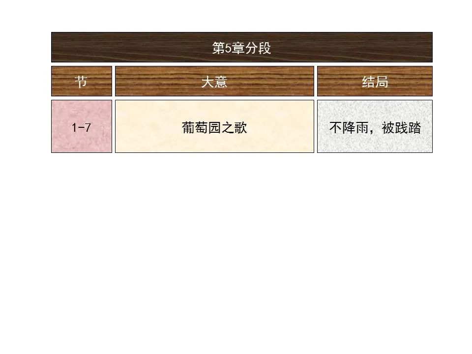 圣经图表——《以赛亚书》上(图30) 圣经图表——《以赛亚书》上(图30)