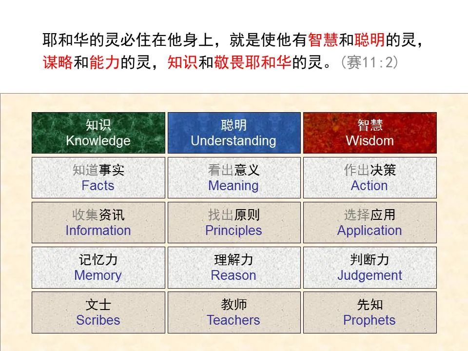 圣经图表——《以赛亚书》上(图51) 圣经图表——《以赛亚书》上(图51)