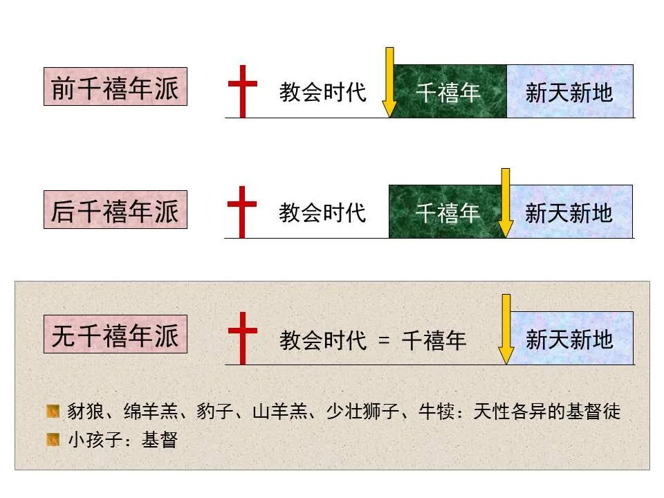 圣经图表——《以赛亚书》上(图54) 圣经图表——《以赛亚书》上(图54)