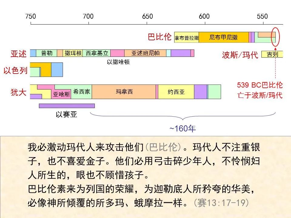 圣经图表——《以赛亚书》上(图58) 圣经图表——《以赛亚书》上(图58)