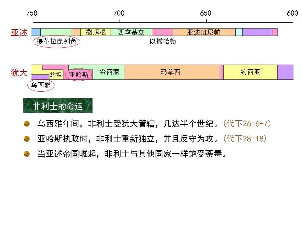 圣经图表——《以赛亚书》上(图64) 圣经图表——《以赛亚书》上(图64)