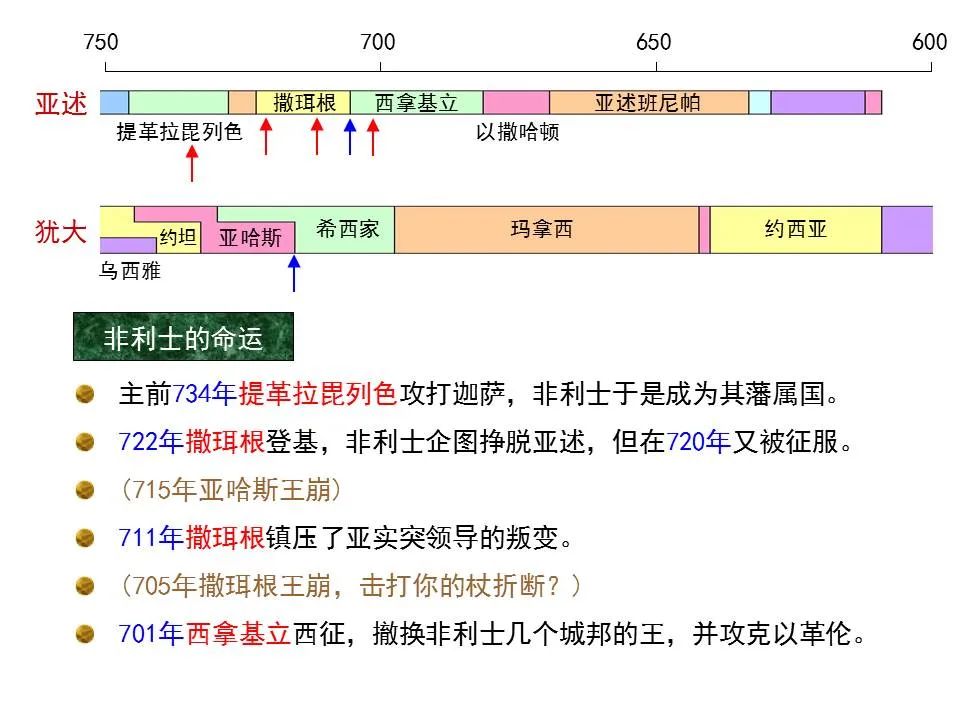 圣经图表——《以赛亚书》上(图65) 圣经图表——《以赛亚书》上(图65)