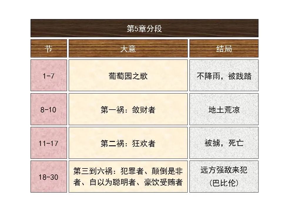 圣经图表——《以赛亚书》上(图32) 圣经图表——《以赛亚书》上(图32)